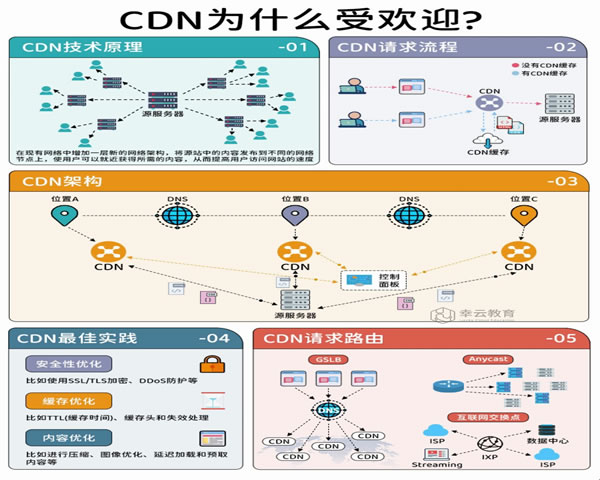 香港VPS