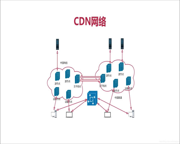 香港VPS